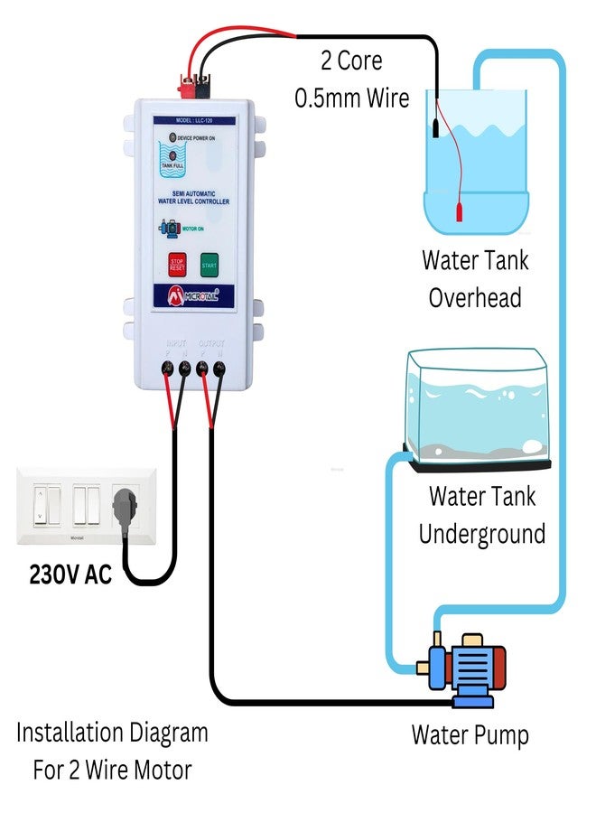 Microtail Semi Automatic Water Level Controller, 20A, Wall Mount Plastic Enclosure, 0.5mm Sensor Wire - Image 3